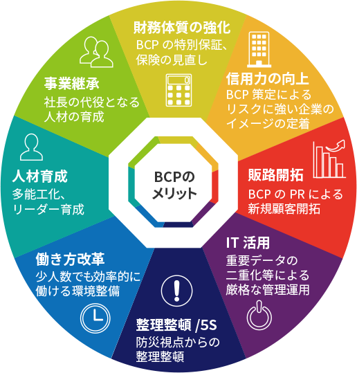 BCPのメリット