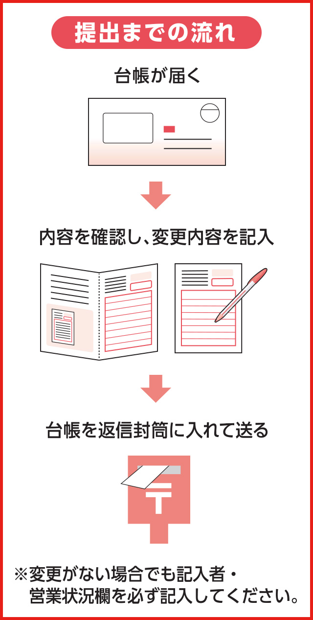 商工台帳の記入例 - 浜松商工会議所