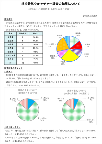 景況レポート