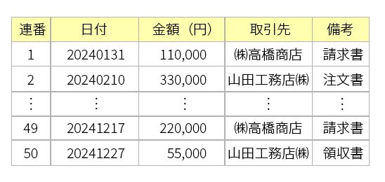 表計算ソフト