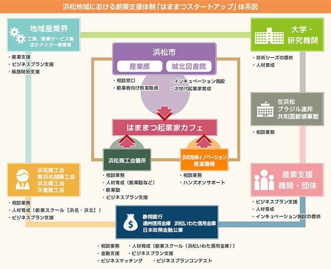 はままつスタートアップ