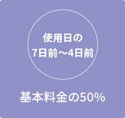 使用日の7日前～4日前 基本料金の50％