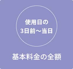 使用日の3日前～当日 基本料金の全額