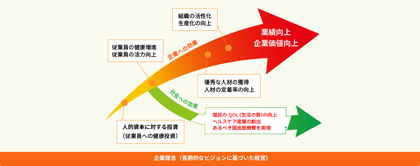 企業理念