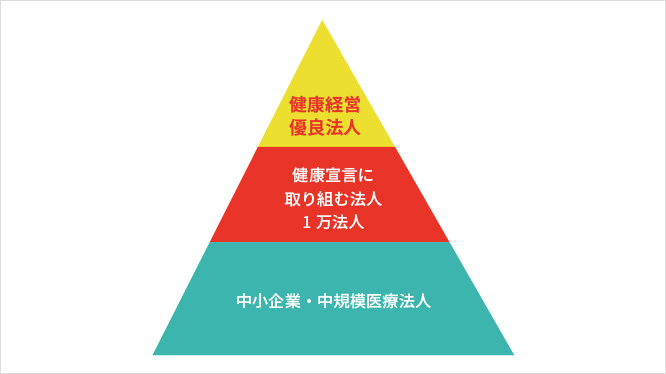 健康経営有料法人認定制度の紹介