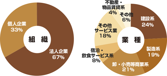 読者プロフィール